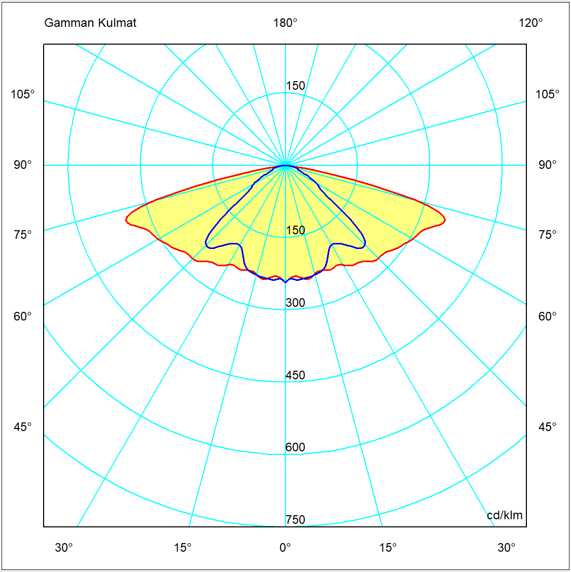 01M (Middle)