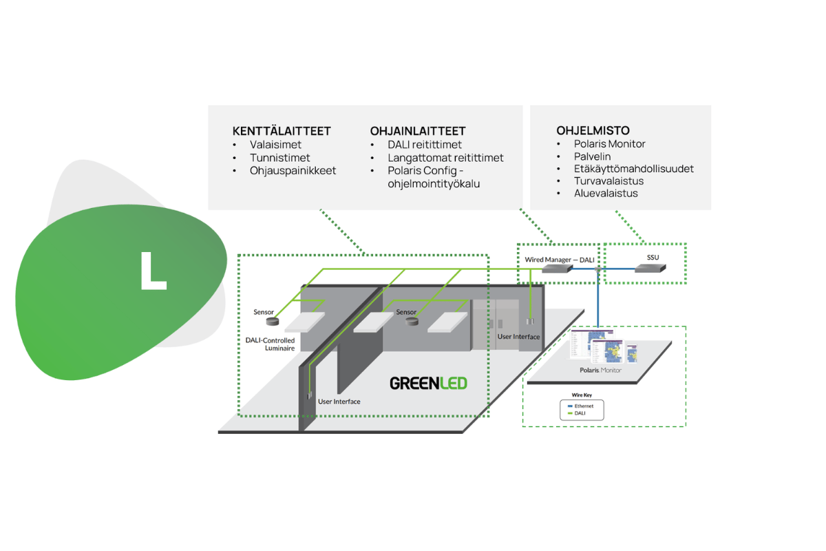 L - integrated Wattstopper