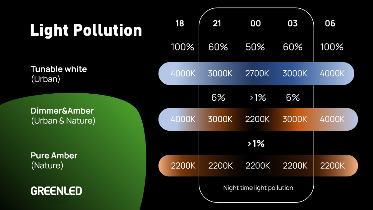 Amber night time light pollution 1200px