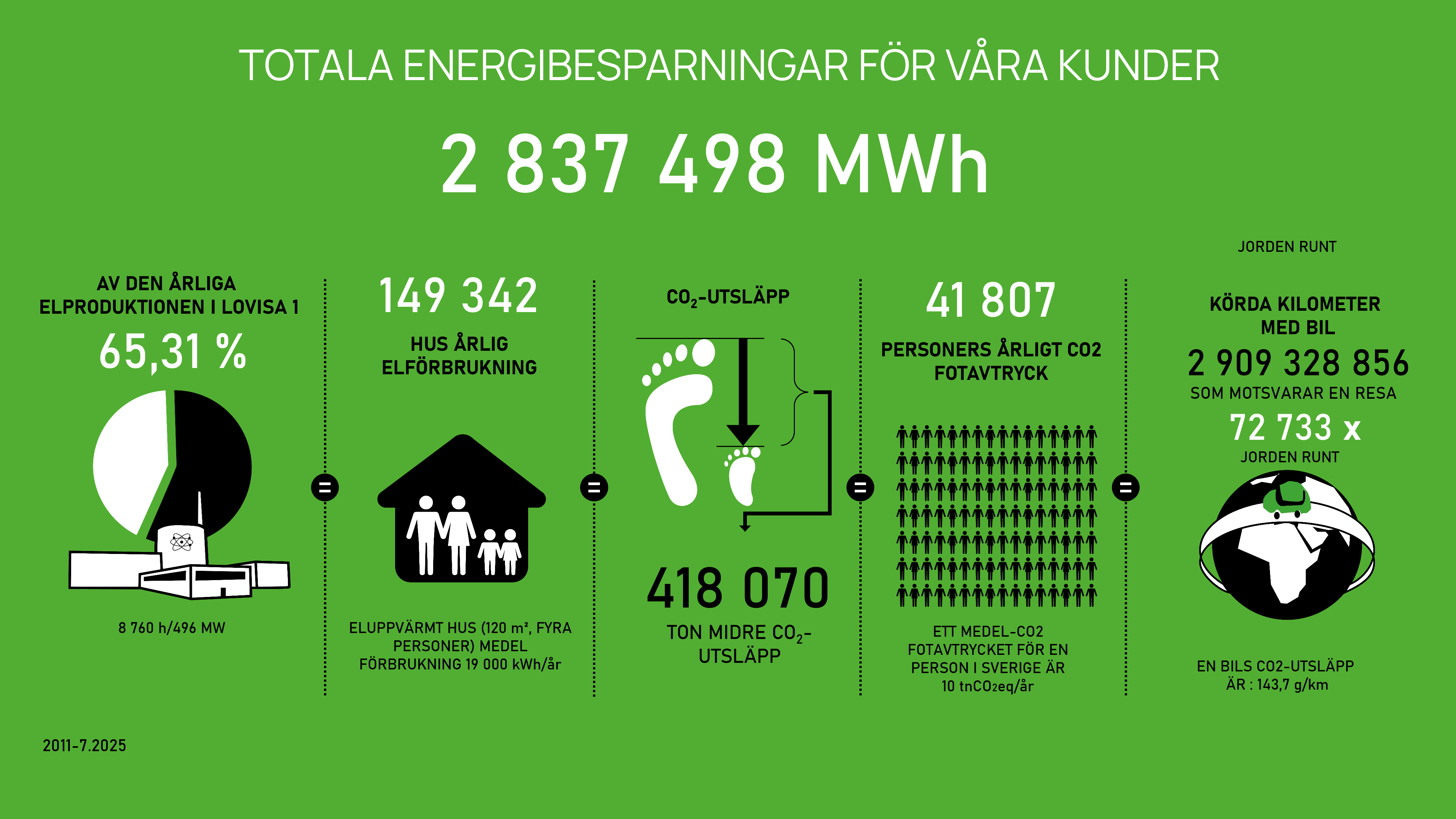 Energibesparning_graph_2025_se