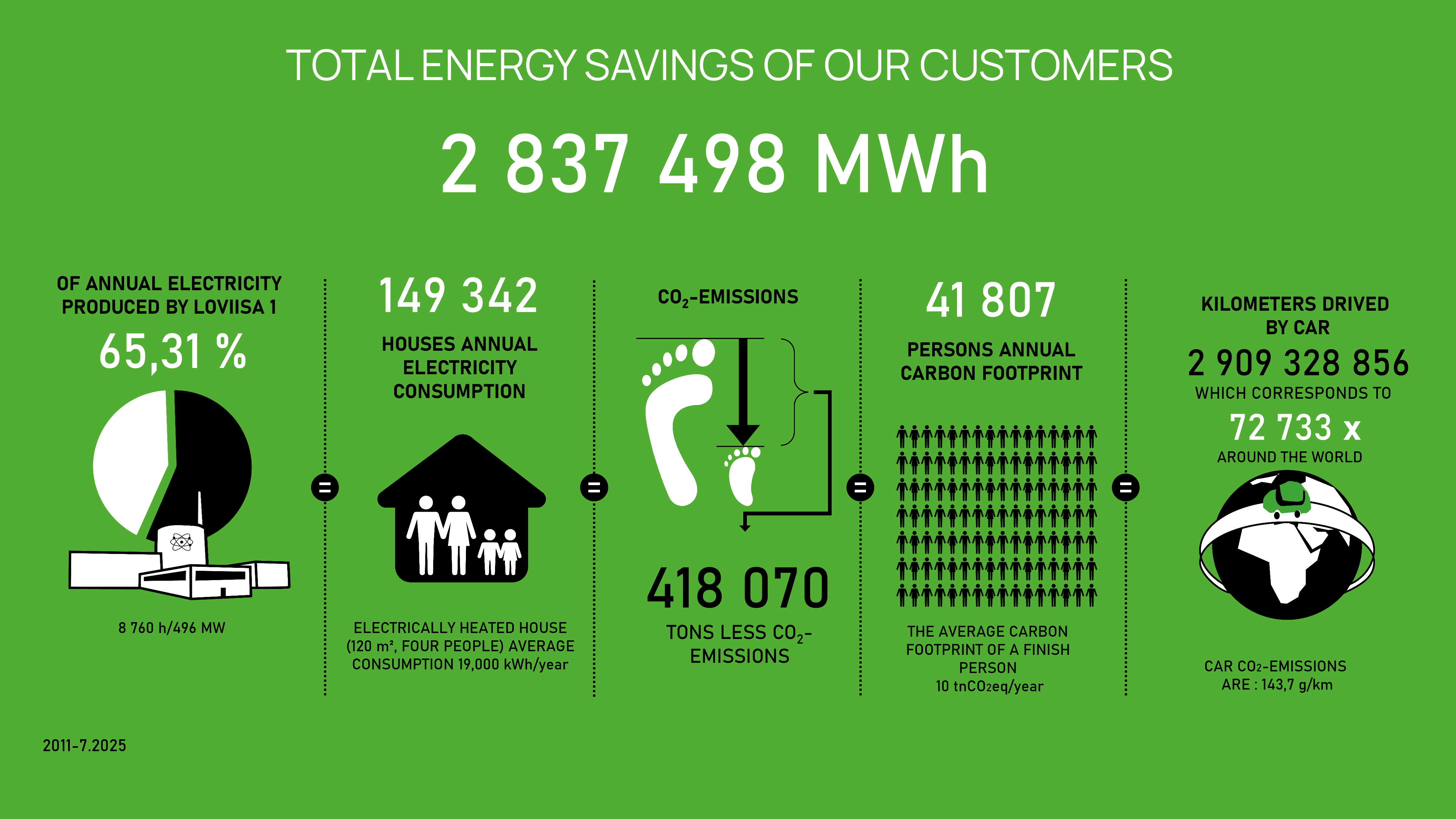 Energy-savings-2025_en