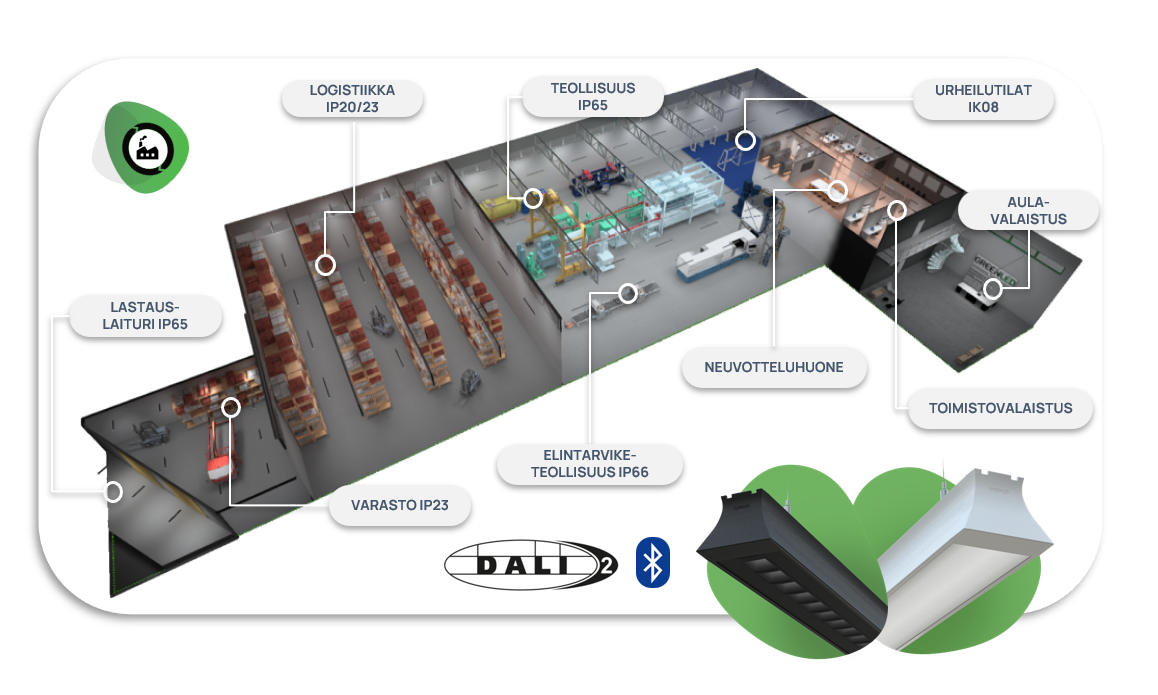 origi-kaikki-IP-luokat