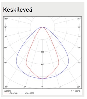 Omega mini keskileveä