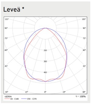 Omega mini leveä