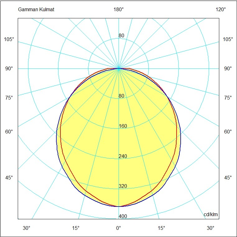 Origi Storage C15 Wide