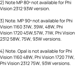 Phi_Vision_Light_Distribution_Image_Notes