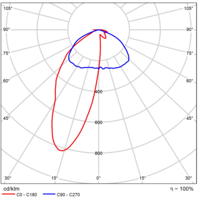 Alfa_Line_G3_Light-Distribution_Image_Asymmetric
