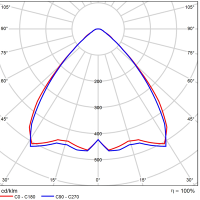 Alfa_Line_G3_Light-Distribution_Image_Wide_90°