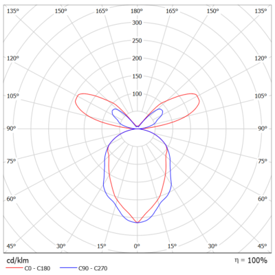 Alfa_Q_Light_Distribution_Image