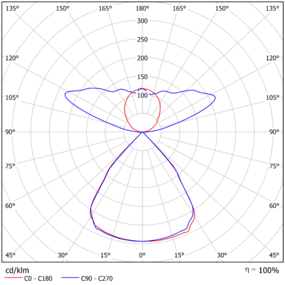 Alfa_Z_Direct_Indirect_Light-Distribution_Image_81_Black_D45-U55
