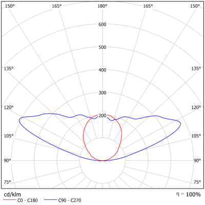 Alfa_Z_Direct_Indirect_Light-Distribution_Image_UP