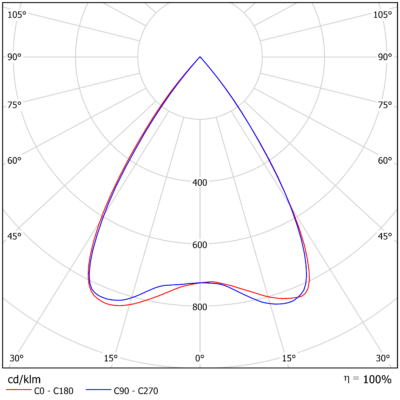 Alfa_Z_Direct_Light-Distribution_Image_68o_Black_Optic