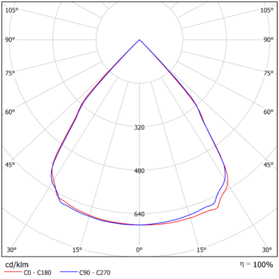 Alfa_Z_Direct_Light-Distribution_Image_81o_Black_Optic