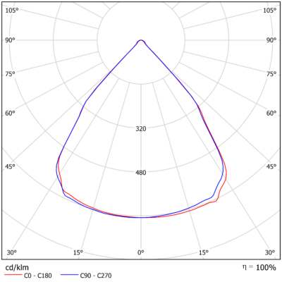 Alfa_Z_Direct_Light-Distribution_Image_82o_White_Optic