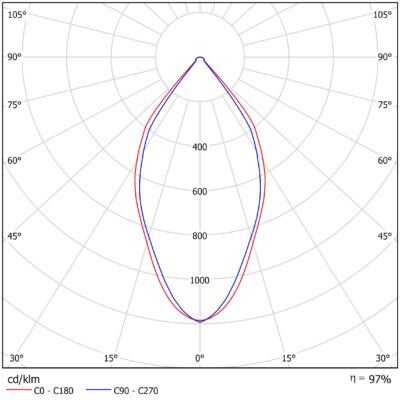 Delta_Downlight_G2_Light-Distribution_Image