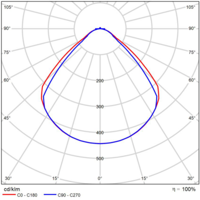 Delta_R20_Light_Distribution_Image_120°