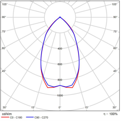 Delta_R20_Light_Distribution_Image_60°