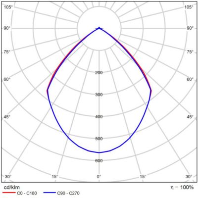 Delta_R20_Light_Distribution_Image_90°