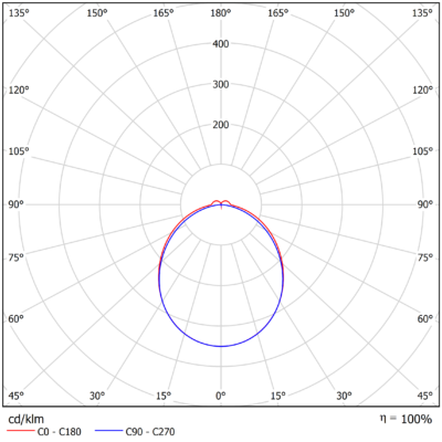 ECO_S_Light-Distribution_Image_Frost