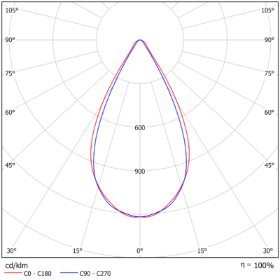 ECO_S_Light-Distribution_Image_Half_Wide_2