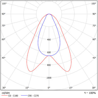 ECO_S_Light-Distribution_Image_Half_Wide_3