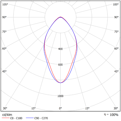 ECO_S_Light-Distribution_Image_Medium_Wide_1