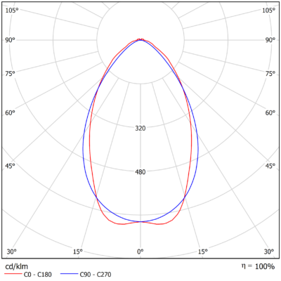 ECO_S_Light-Distribution_Image_Medium_Wide_3