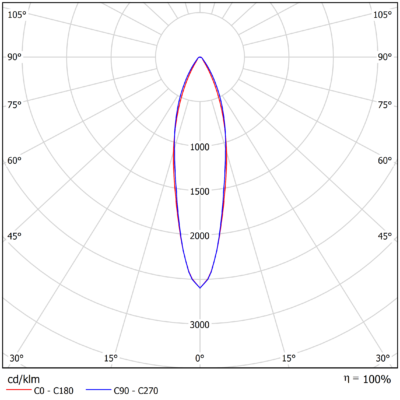 ECO_S_Light-Distribution_Image_Narrow_1