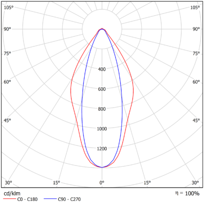 ECO_S_Light-Distribution_Image_Narrow_3