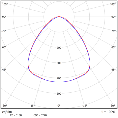 ECO_S_Light-Distribution_Image_Wide_1
