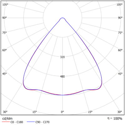 ECO_S_Light-Distribution_Image_Wide_2