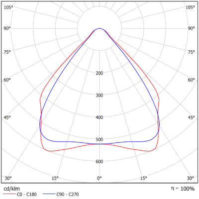 ECO_S_Light-Distribution_Image_Wide_3