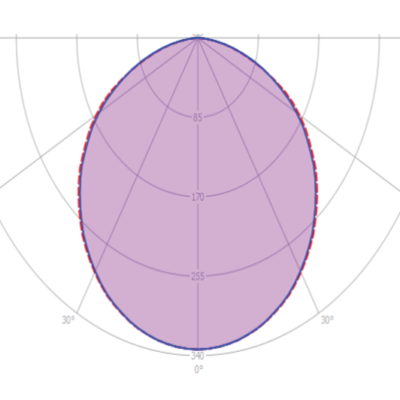 Eco_E_II_Light_Distribution_Image_Clear