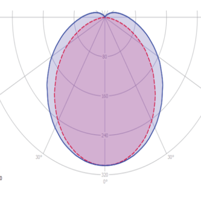 Eco_E_II_Light_Distribution_Image_Opal