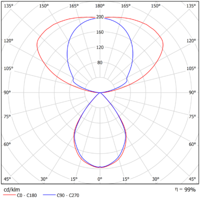 Epsilon_F_Light-Distribution_Image