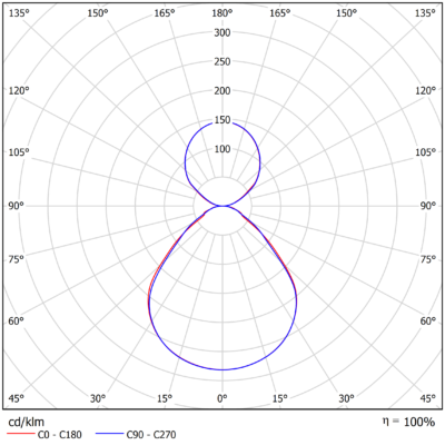 Epsilon_R_Light-Distribution_Image