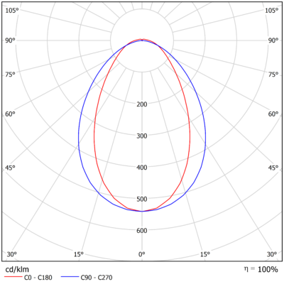 Gamma_G2_Light_Distribution_Image_Medium(1