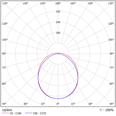 Gamma_G2_Light_Distribution_Image_Opal