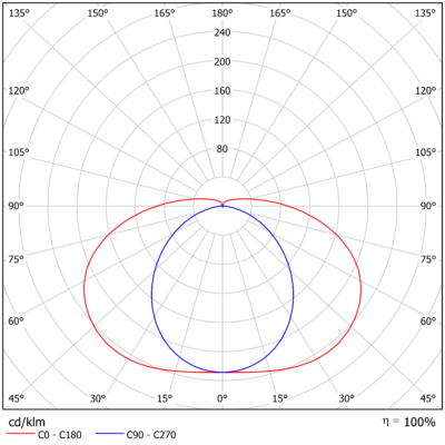 Gamma_G2_Light_Distribution_Image_Wide(1