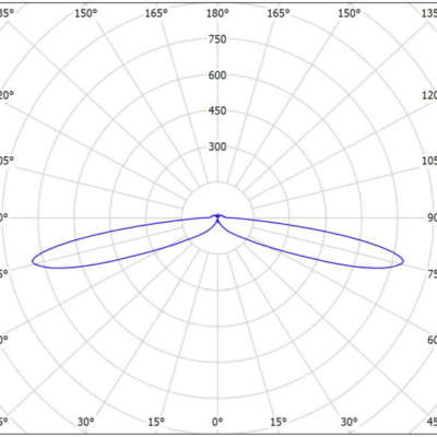 Megalite_Iled_Light-Distribution_Image