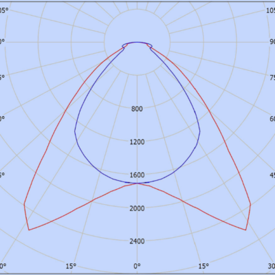 Megalite_Ledilux_Light_Distribution_Image_Low_UGR