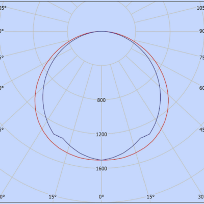 Megalite_Ledilux_Light_Distribution_Image_Uniform