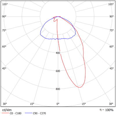 Omega_G2_Light-Distribution_Image_Asymmetric