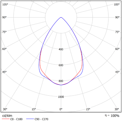 Omega_G2_Light-Distribution_Image_Medium_60°