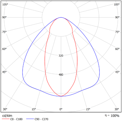 Omega_G2_Light-Distribution_Image_Oval