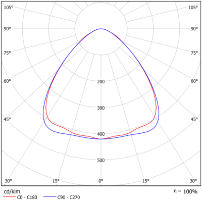 Omega_G2_Light-Distribution_Image_Wide_90°