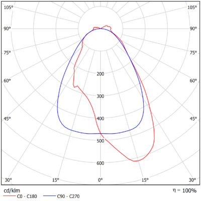 Omega_Linear_Basic_Light-Distribution_Image_Retail_ASYM