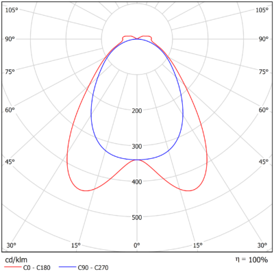 Omega_Linear_Basic_Light-Distribution_Image_Retail_SYM1