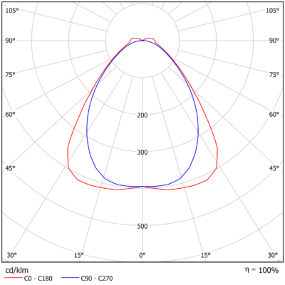 Omega_Linear_Basic_Light-Distribution_Image_Wide_90°