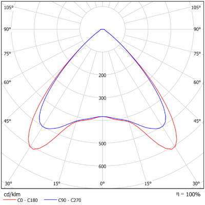 Omega_Linear_G2_Light-Distribution_Image_Extra_Wide_90°